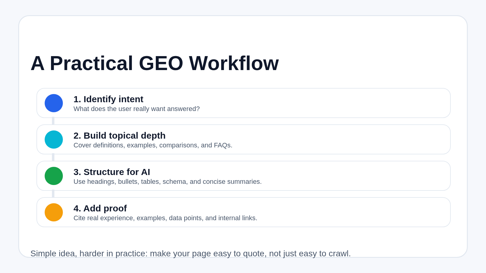 A practical GEO workflow infographic