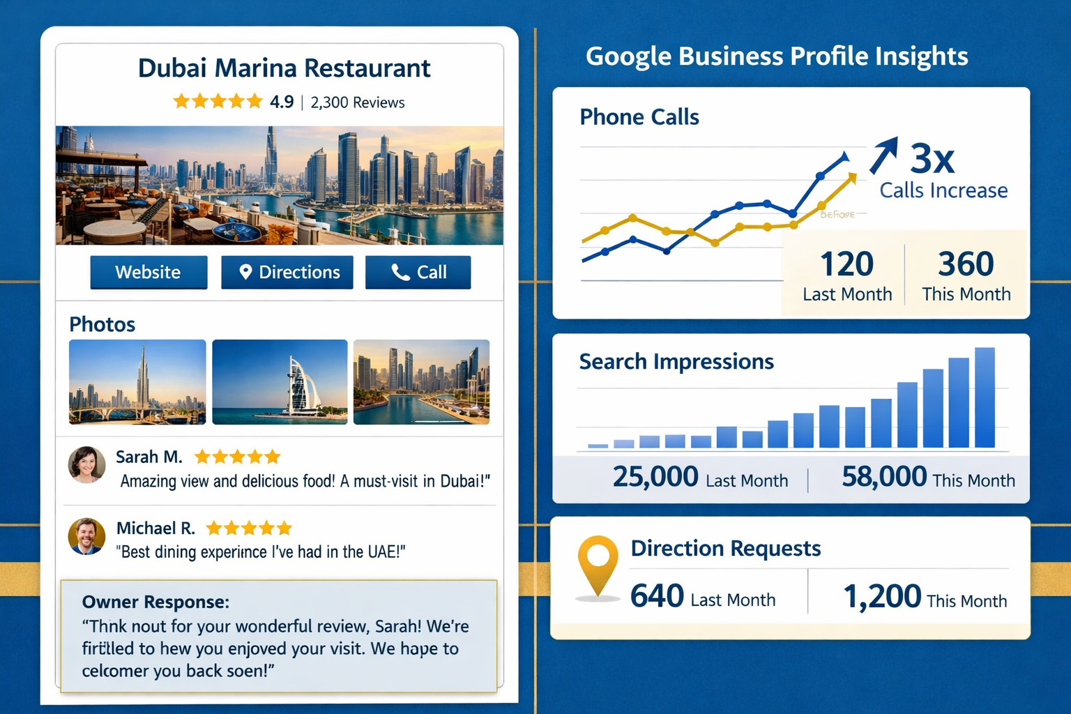 Split-screen infographic style image landscape: left side shows a Dubai Marina restaurant Google Business Profile with