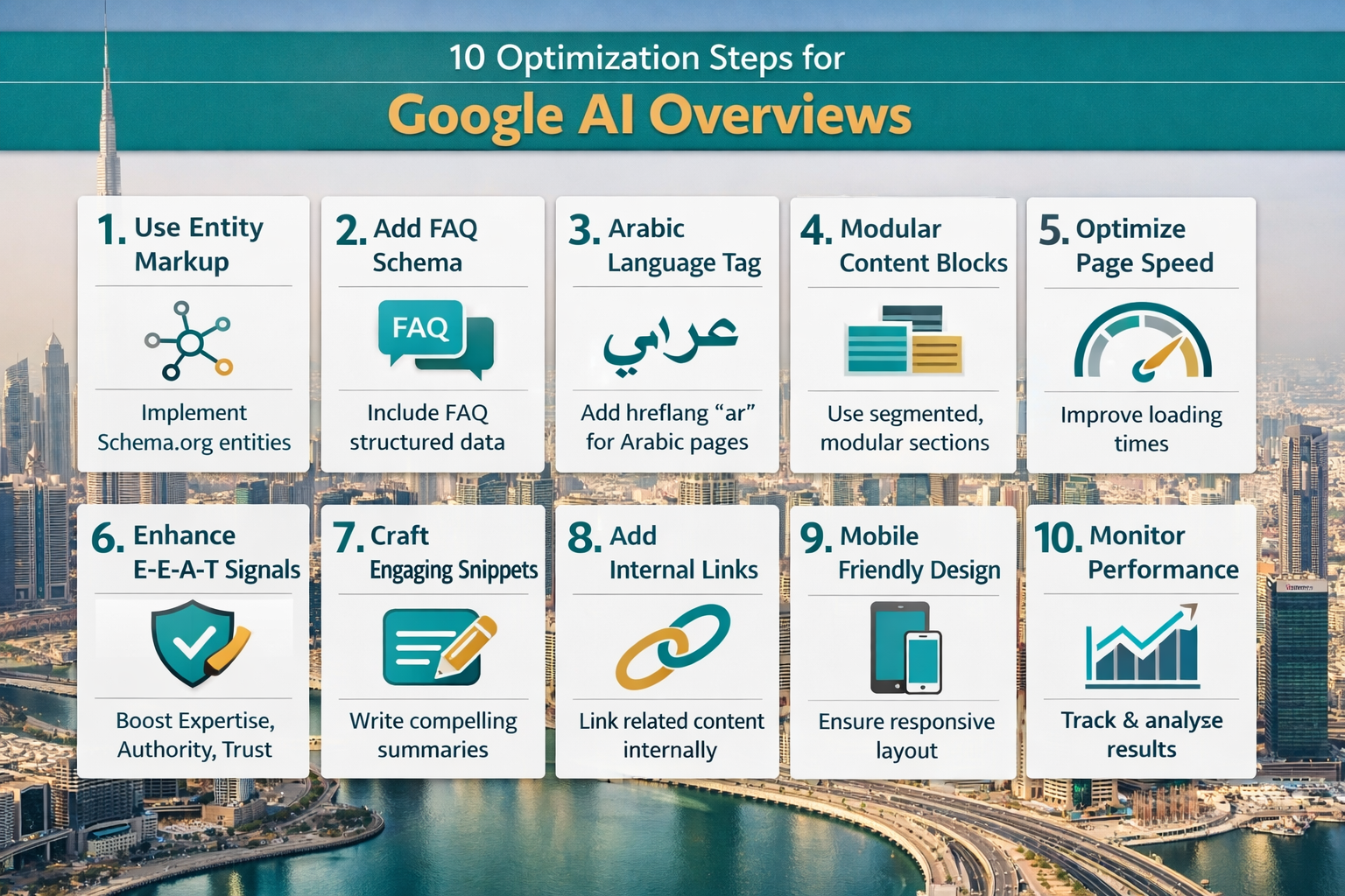 () detailed infographic-style image showing a numbered checklist of 10 optimization steps for Google AI Overviews, overlaid